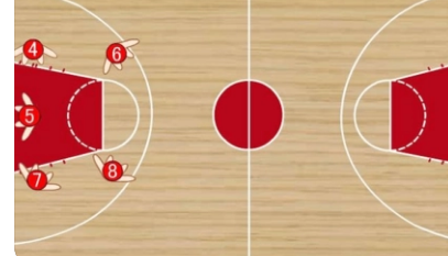 篮球防守战术篮球防守技术有哪些