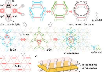 科学家提出扁平硼材料中σ键共振理论