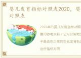 婴儿发育指标对照表2020，婴儿发育指标对照表