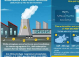 研究人员开发出用于放射性核素铯离子捕获的高吸附磷酸盐