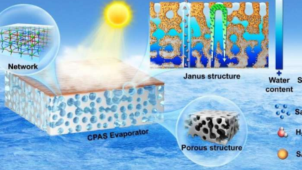 新型水凝胶太阳能蒸发器实现高效 耐盐 高强度脱盐