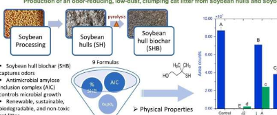 用大豆废料制作猫砂