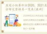 亚冠小组赛积分2020，2021亚冠小组赛积分榜完整排名一览表(最新)