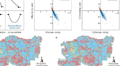 新研究揭示了人类流动性应对极端城市洪水的弹性模式