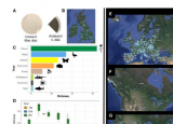 科学家发现空气质量监测站正在收集急需的生物多样性数据