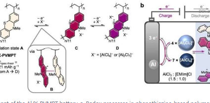 团队开发用于铝离子电池的有机氧化还原聚合物具有更高的存储容量