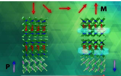 科学家描述了一种操纵奇异材料的新方法