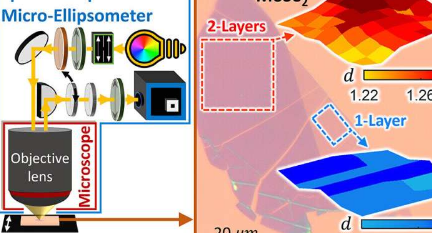 光谱微椭圆仪揭示了二维材料的原子级厚度测量