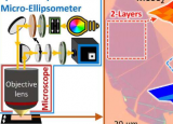 光谱微椭圆仪揭示了二维材料的原子级厚度测量