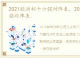 2021欧洲杯十六强对阵表，2021欧洲杯16强对阵表