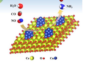 科学家克服了NH3合成的缺点