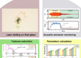 声发射监测技术分析脉冲激光加工的重要方法