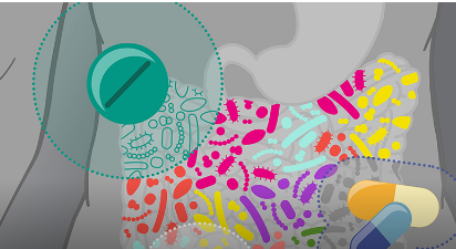 许多常见药物对微生物组状态的影响无论好坏