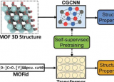更多金属有机框架更少问题用于性能预测的自监督变压器模型