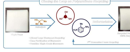 旧床垫焕然一新简单的化学反应即可回收聚氨酯