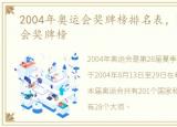 2004年奥运会奖牌榜排名表，2004年奥运会奖牌榜