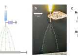 科学家开发生物活性材料的高效喷雾技术