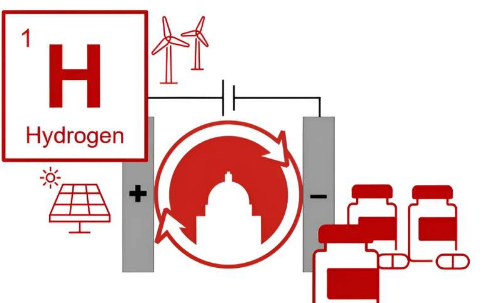 新方法表明氢可以与电结合来制造药物