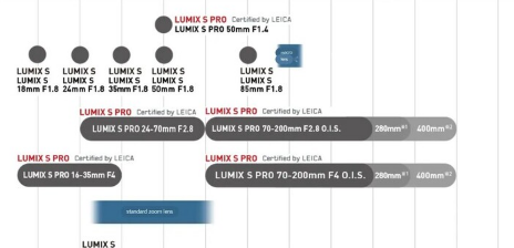 松下预告4款全新S系列L卡口全画幅镜头上市日期待定
