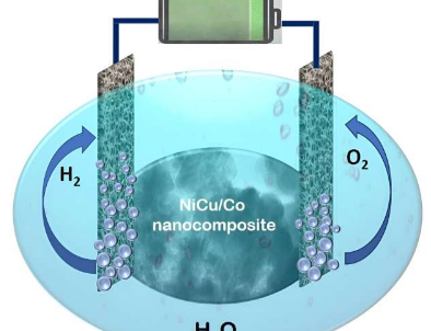 基于纳米复合材料的电催化剂用于低电池电压下碱性整体水分解制氢