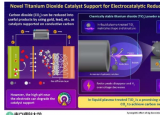 新型二氧化钛催化剂显示出电催化二氧化碳还原的前景