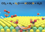 研究人员开发出二氧化碳加氢生成甲酸盐的新型催化剂