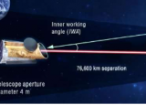 可能需要一项雄心勃勃的新技术才能看到其他地球