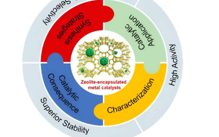 沸石包覆金属催化剂如何作用于氢相关催化反应
