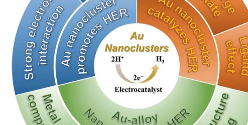 金纳米团簇可以改善电化学水分解产生氢气