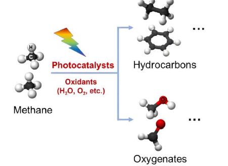 团队审查光催化将甲烷转化为高价值产品