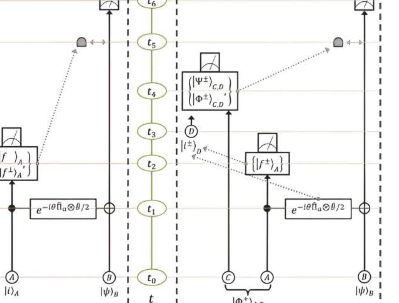 向后时间旅行的模拟可以改进科学实验