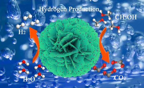 甲醇辅助水分解制氢高效双功能催化剂