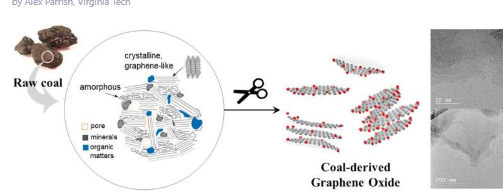 机械工程学教授利用煤炭制造石墨烯