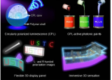 可印刷的圆偏振发光材料可实现灵活的立体显示