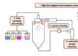 自动化药物喷雾干燥以加速药物开发