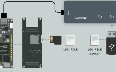 引入新的Arduino存储库以简化数据管理和存储