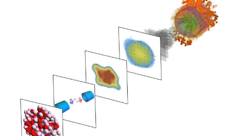 利用大型强子对撞机的重离子碰撞科学家确定了铅208原子核中中子皮肤的厚度