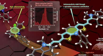 研究小组开发出在近红外区域表现出吸收和荧光带的抗芳香分子