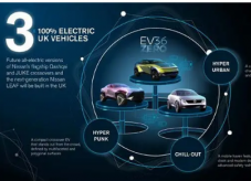 日产宣布在英国生产第二款和第三款新型电动汽车