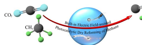 内置电场辅助光催化干重整甲烷的最新进展