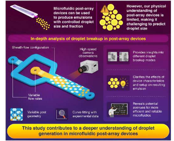 了解微流体装置中微小液滴的形成