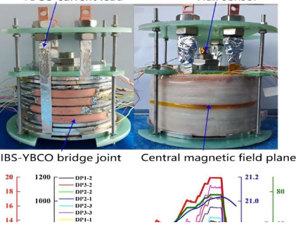 首款特斯拉级铁基超导线圈在高场表现出色