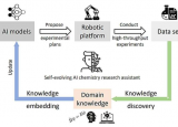探索自动化和人工智能的融合如何重塑有机化学研究