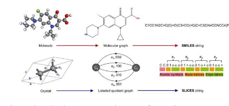 Crystal语言使人工智能能够设计具有所需特性的新颖材料