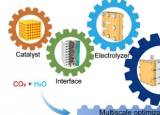 电催化二氧化碳转化迈向大规模部署