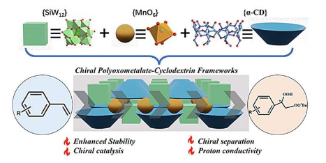 科学家创建了具有增强稳定性和催化活性的手性多金属氧酸盐骨架