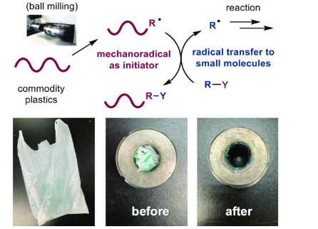 重复利用塑料废物启动自由基链式反应提高工艺安全性和效率