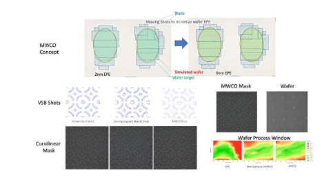 改变光刻曲线研究引入掩模晶圆协同优化方法