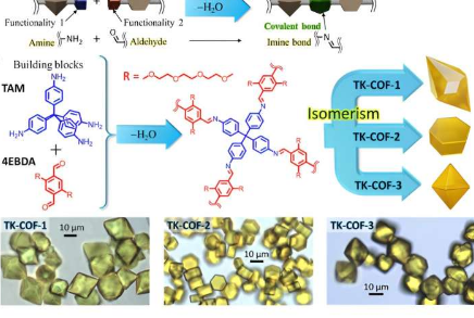 研究表明3D共价有机框架可以使用结构异构体进行调整