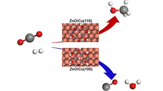 ZnO-Cu界面催化中的活性铜结构CO2加氢制甲醇